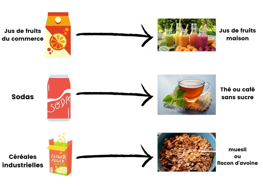les aliments sains