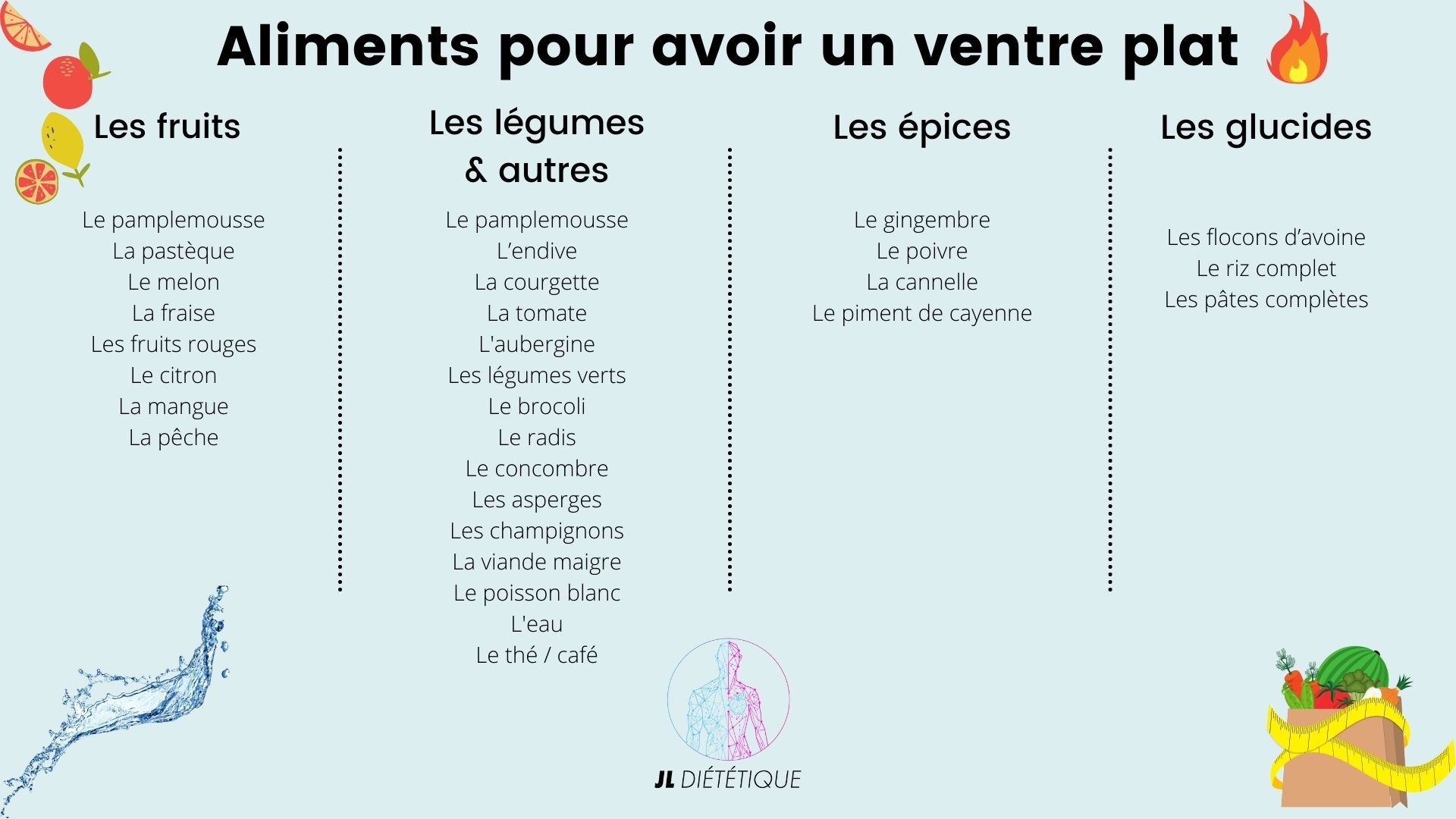 aliments pour avoir un ventre plat