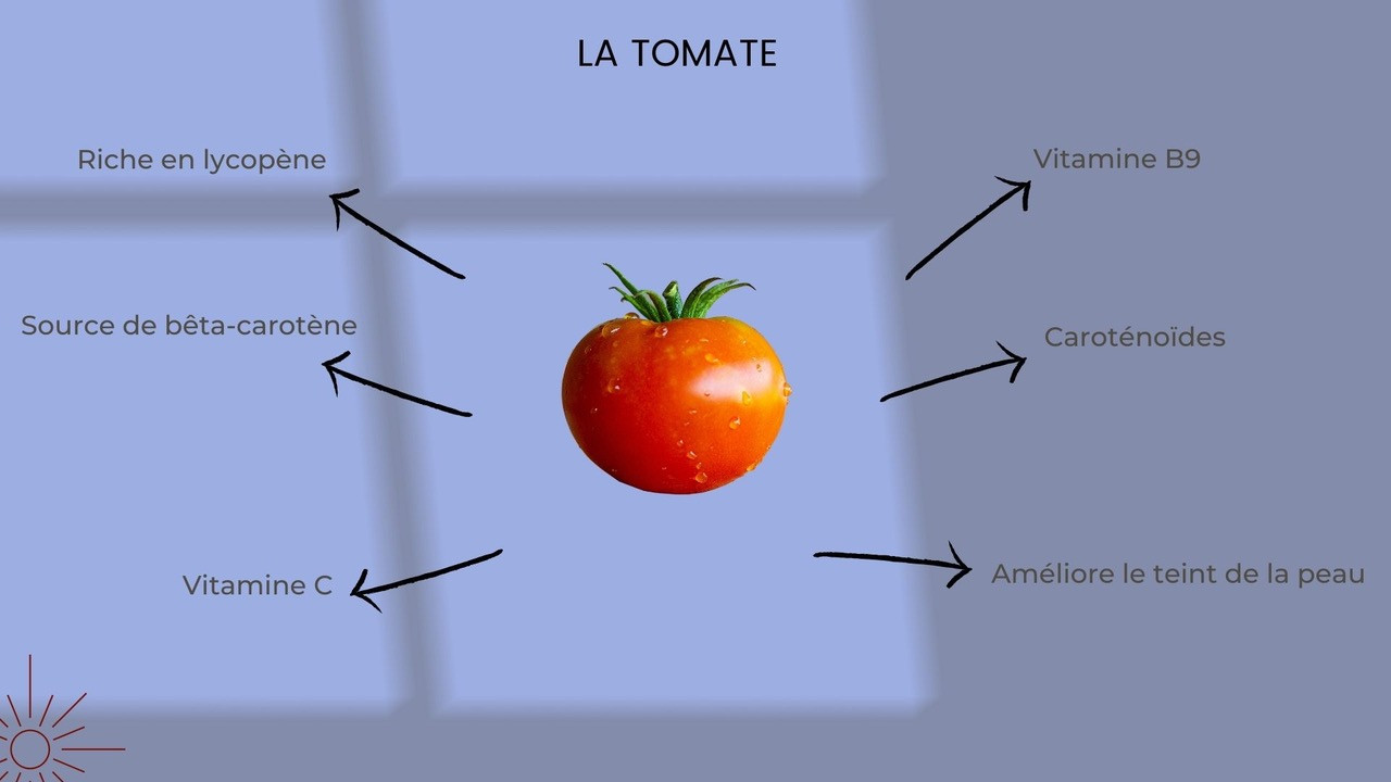 La tomate et ses vertus pour le corps Les bienfaits de la tomate de saison