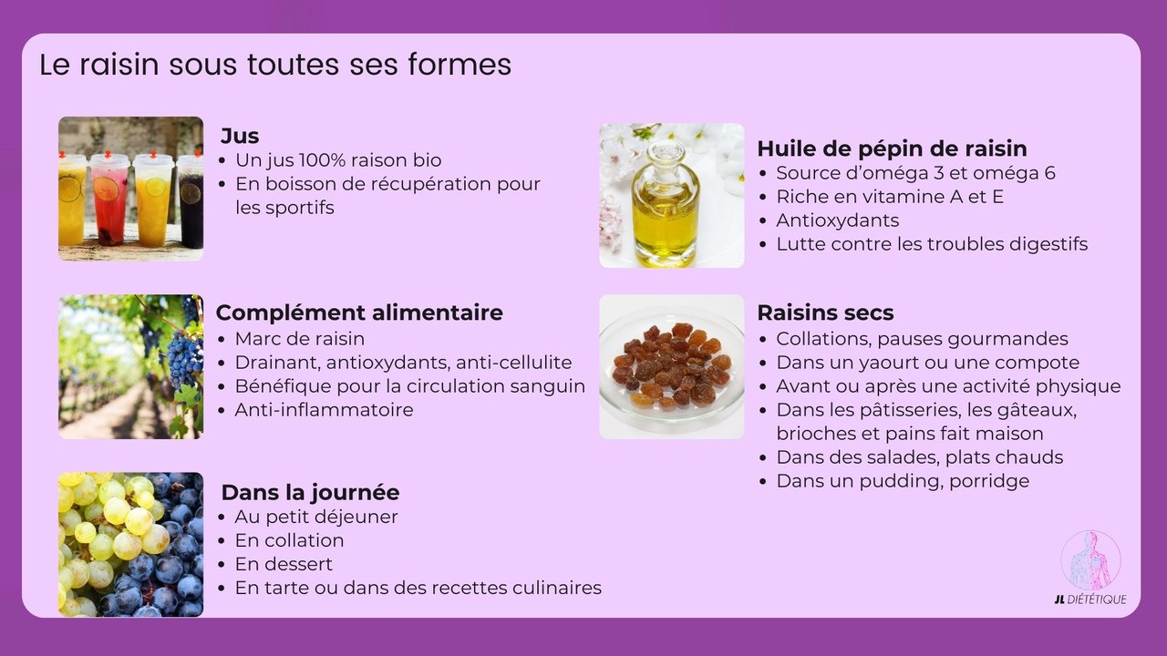 le raisin : fruit, huile, jus ou complément alimentaire Les raisins : à consommer sous toutes les formes