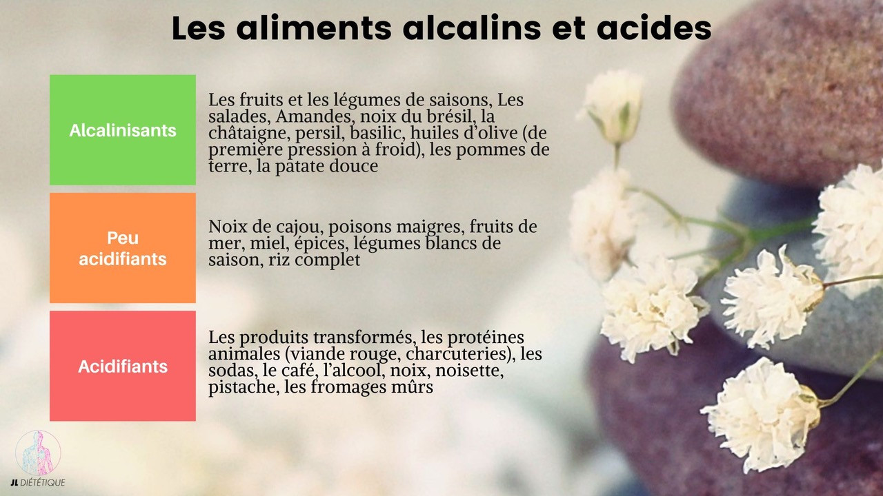 Aliments alcalins et acides Les aliments alcalins et acides