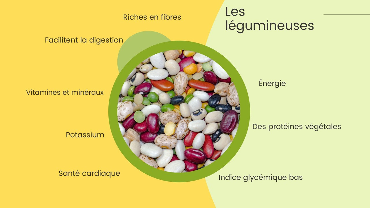 les légumineuses