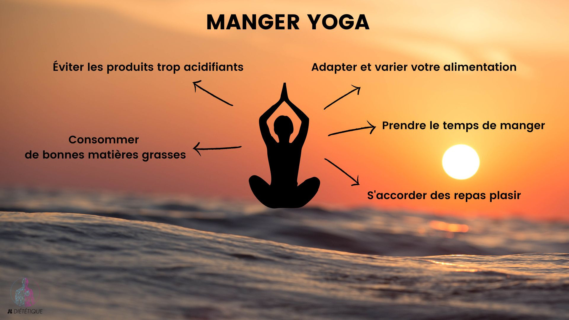 Comment bien manger yoga ?