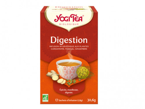 Digestion